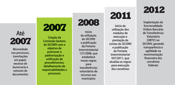 evolucao-grafico